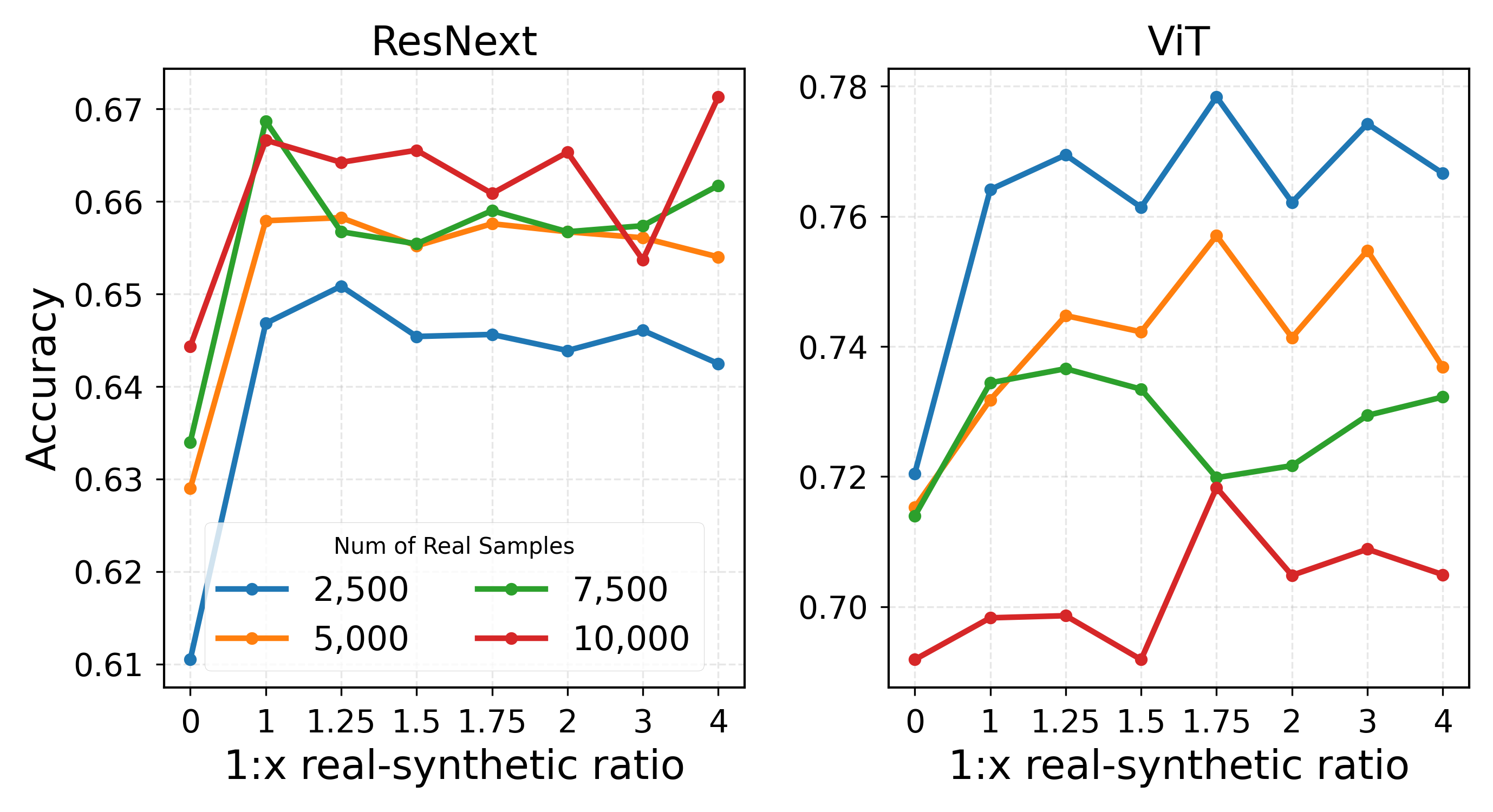 classification experiment