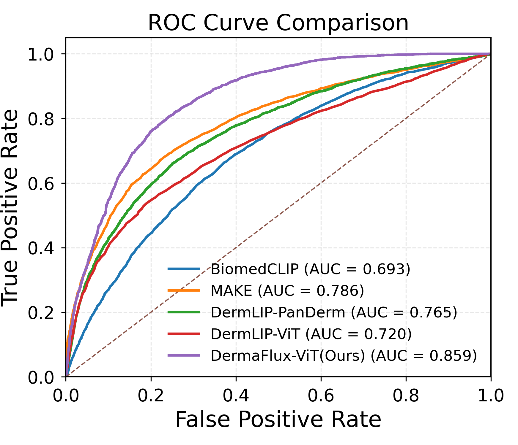 roc experiment